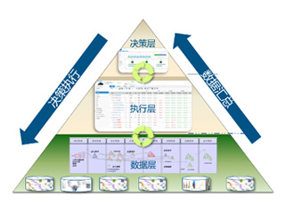 達索軟件賦能企業(yè)數(shù)字化轉(zhuǎn)型|企業(yè)級項目管理在工業(yè)裝備行業(yè)的應(yīng)用